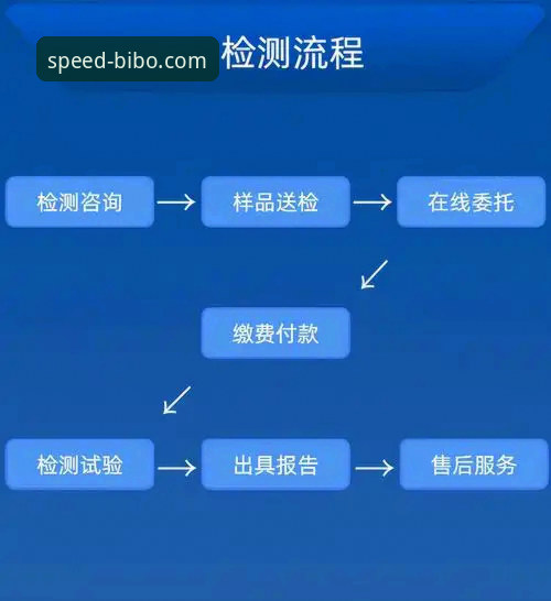 bibo必博体育平台注册流程深度评测：从入口到登录的全面体验报告